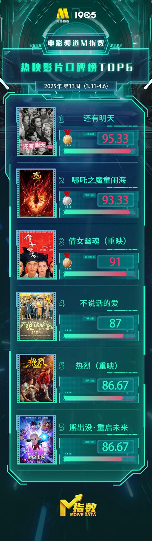 芒果tv怎么解除地域限制教程